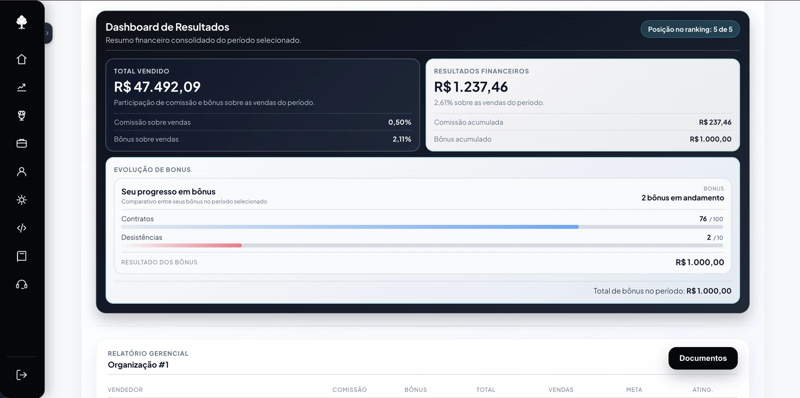 Dashboard web Askora em leitura de desempenho do vendedor